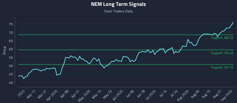 NEM Long Term Analysis for September 2 2025 NEM Long Term Analysis for September 2 2025