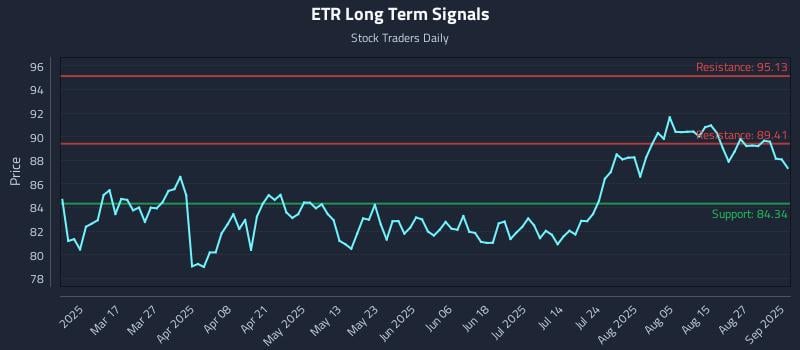 ETR Long Term Analysis for September 2 2025 ETR Long Term Analysis for September 2 2025