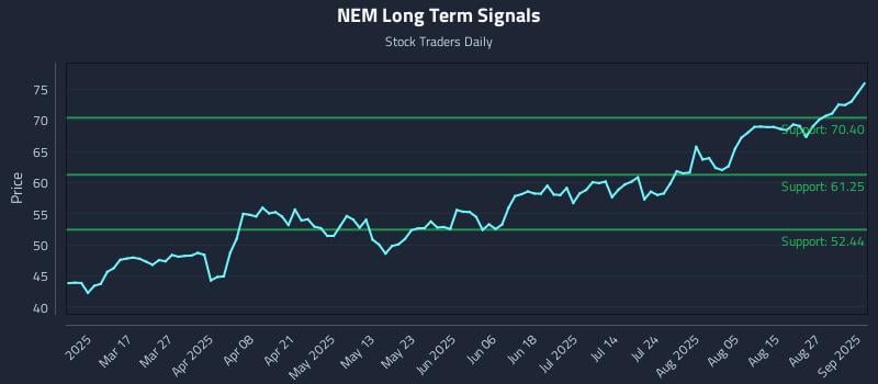 NEM Long Term Analysis for September 2 2025 NEM Long Term Analysis for September 2 2025
