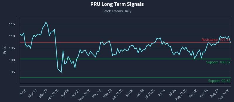 PRU Long Term Analysis for September 2 2025 PRU Long Term Analysis for September 2 2025