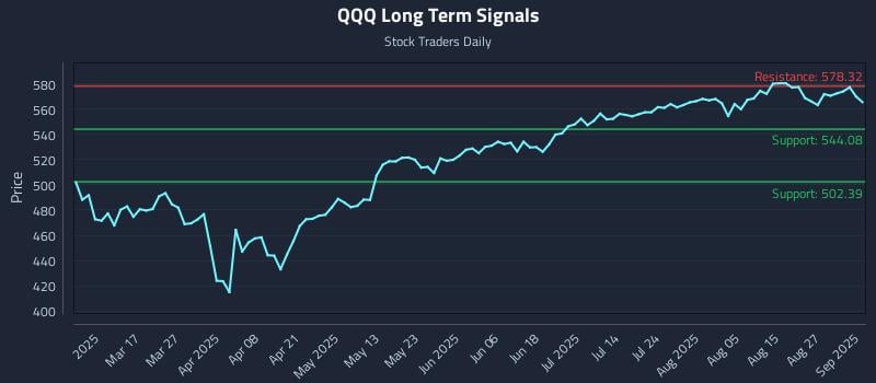 QQQ Long Term Analysis for September 2 2025 QQQ Long Term Analysis for September 2 2025