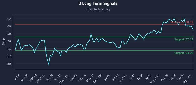 D Long Term Analysis for September 3 2025 D Long Term Analysis for September 3 2025
