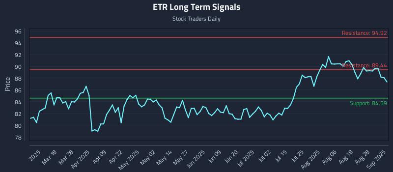 ETR Long Term Analysis for September 3 2025 ETR Long Term Analysis for September 3 2025