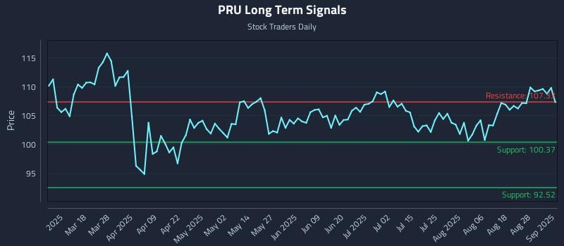 PRU Long Term Analysis for September 3 2025 PRU Long Term Analysis for September 3 2025