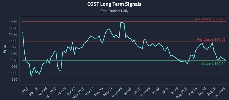 COST Long Term Analysis for September 3 2025 COST Long Term Analysis for September 3 2025