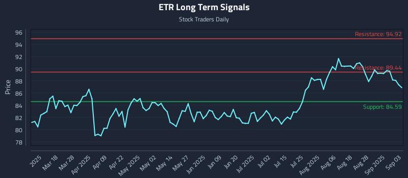 ETR Long Term Analysis for September 3 2025 ETR Long Term Analysis for September 3 2025