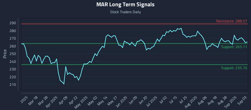 MAR Long Term Analysis for September 3 2025 MAR Long Term Analysis for September 3 2025