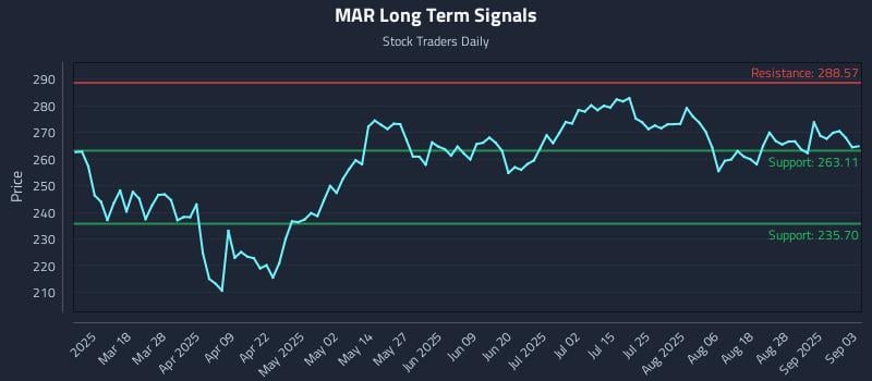 MAR Long Term Analysis for September 3 2025 MAR Long Term Analysis for September 3 2025