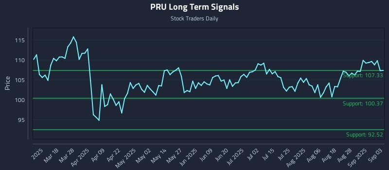 PRU Long Term Analysis for September 3 2025 PRU Long Term Analysis for September 3 2025