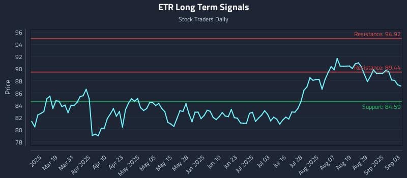 ETR Long Term Analysis for September 4 2025 ETR Long Term Analysis for September 4 2025