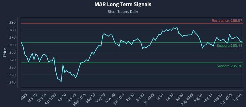 MAR Long Term Analysis for September 4 2025 MAR Long Term Analysis for September 4 2025
