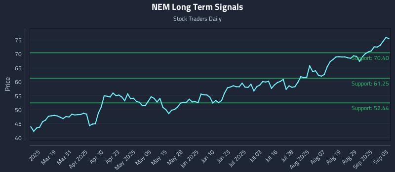 NEM Long Term Analysis for September 4 2025 NEM Long Term Analysis for September 4 2025