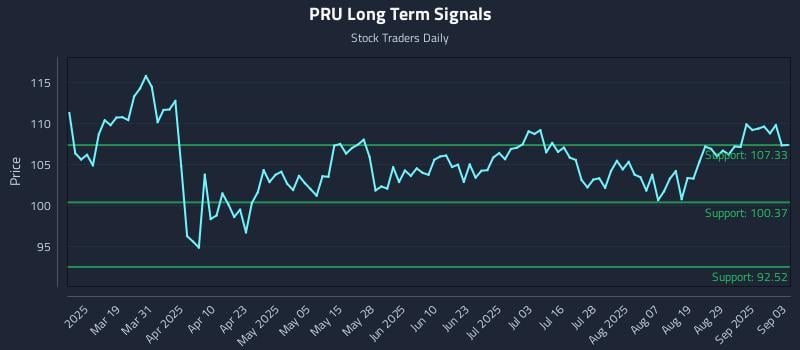 PRU Long Term Analysis for September 4 2025 PRU Long Term Analysis for September 4 2025