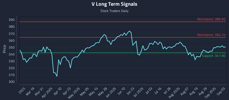 V Long Term Analysis for September 4 2025 V Long Term Analysis for September 4 2025