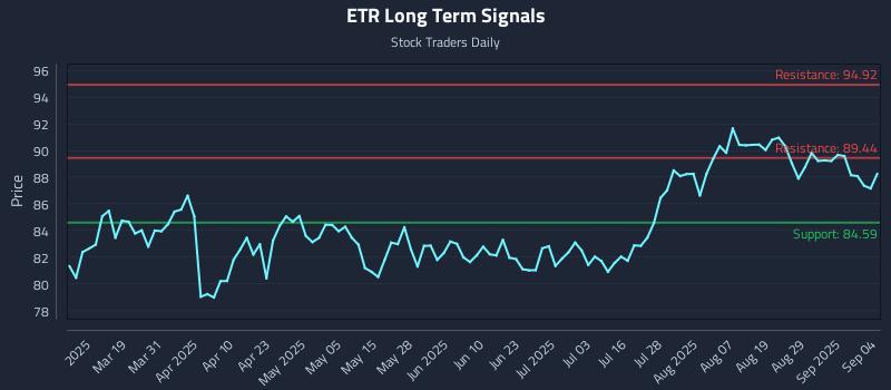 ETR Long Term Analysis for September 4 2025 ETR Long Term Analysis for September 4 2025