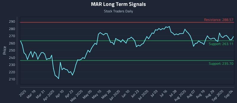 MAR Long Term Analysis for September 4 2025 MAR Long Term Analysis for September 4 2025