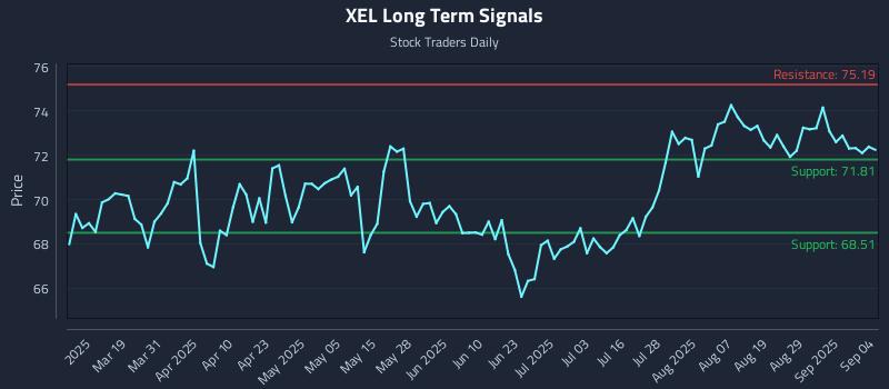 XEL Long Term Analysis for September 4 2025