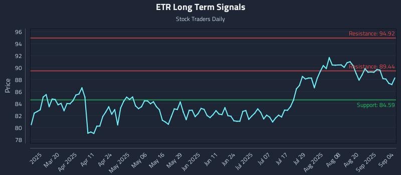 ETR Long Term Analysis for September 5 2025