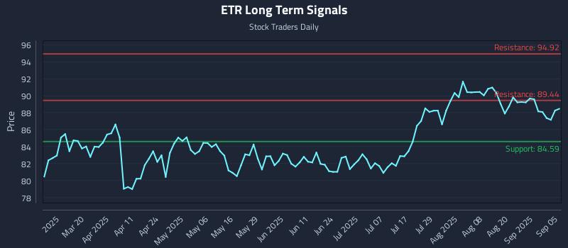 ETR Long Term Analysis for September 5 2025 ETR Long Term Analysis for September 5 2025