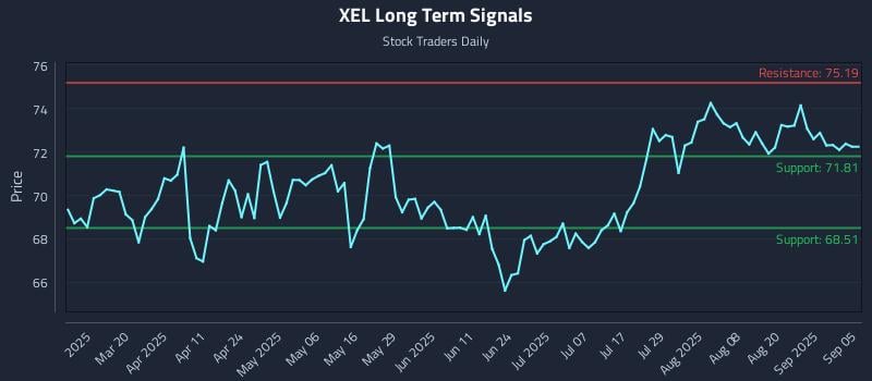 XEL Long Term Analysis for September 5 2025
