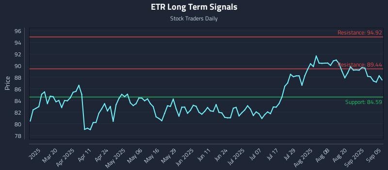 ETR Long Term Analysis for September 5 2025