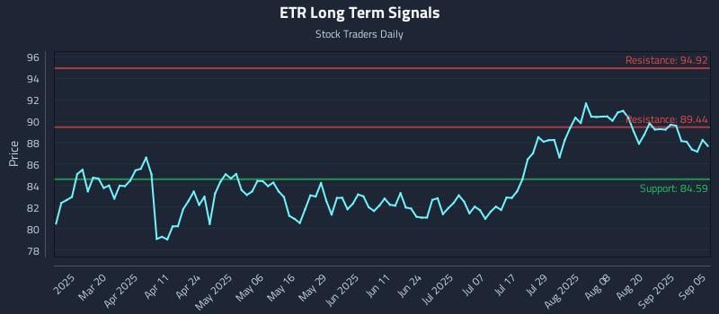 ETR Long Term Analysis for September 5 2025