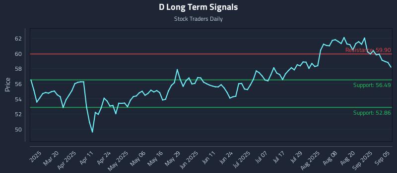 D Long Term Analysis for September 5 2025 D Long Term Analysis for September 5 2025