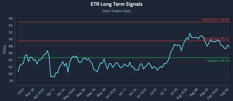 ETR Long Term Analysis for September 7 2025 ETR Long Term Analysis for September 7 2025