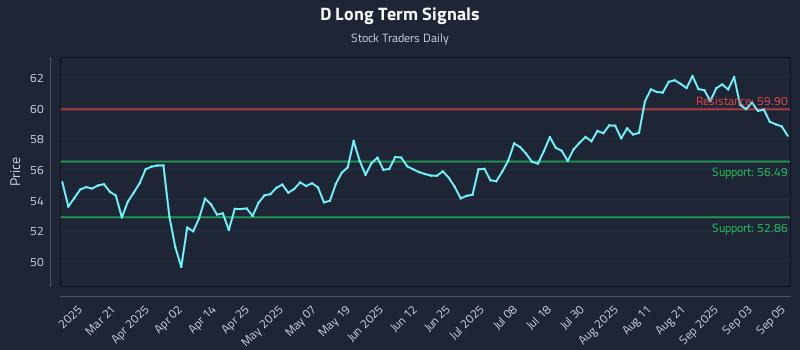 D Long Term Analysis for September 8 2025 D Long Term Analysis for September 8 2025