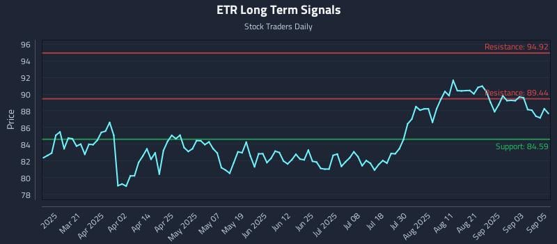 ETR Long Term Analysis for September 8 2025 ETR Long Term Analysis for September 8 2025