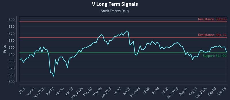 V Long Term Analysis for September 8 2025 V Long Term Analysis for September 8 2025