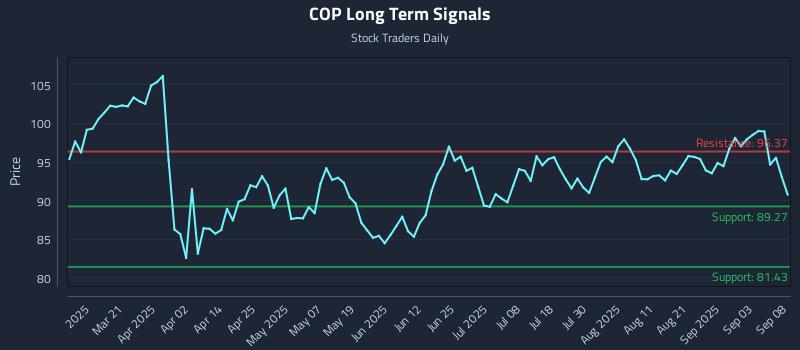 COP Long Term Analysis for September 8 2025 COP Long Term Analysis for September 8 2025