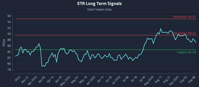 ETR Long Term Analysis for September 8 2025