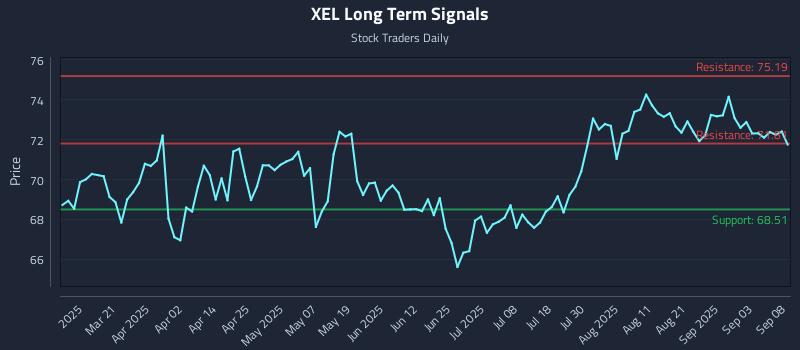 XEL Long Term Analysis for September 8 2025