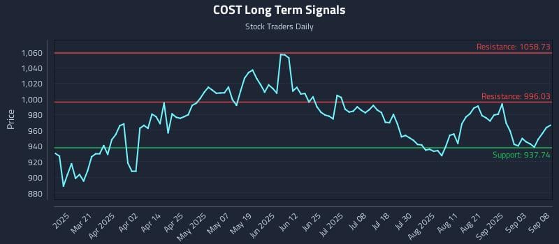 COST Long Term Analysis for September 8 2025
