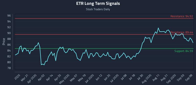 ETR Long Term Analysis for September 8 2025 ETR Long Term Analysis for September 8 2025