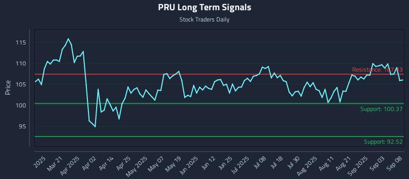 PRU Long Term Analysis for September 8 2025 PRU Long Term Analysis for September 8 2025