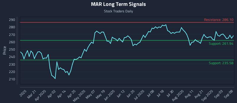 MAR Long Term Analysis for September 8 2025 MAR Long Term Analysis for September 8 2025