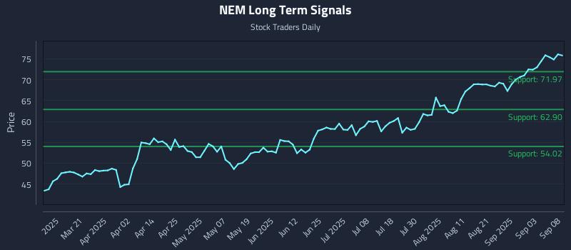 NEM Long Term Analysis for September 8 2025 NEM Long Term Analysis for September 8 2025