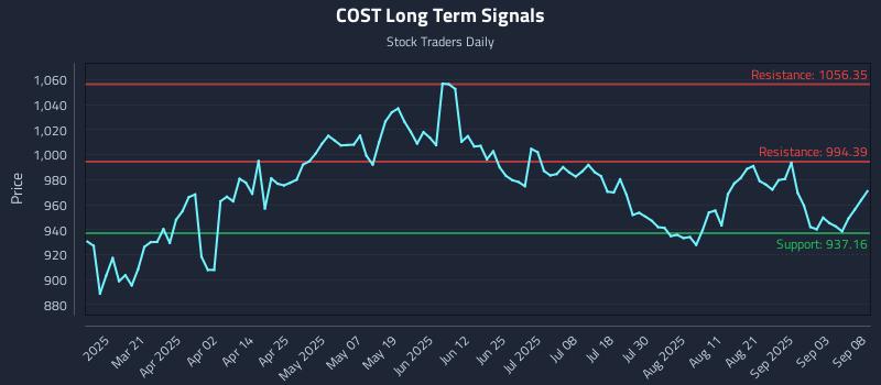 COST Long Term Analysis for September 8 2025