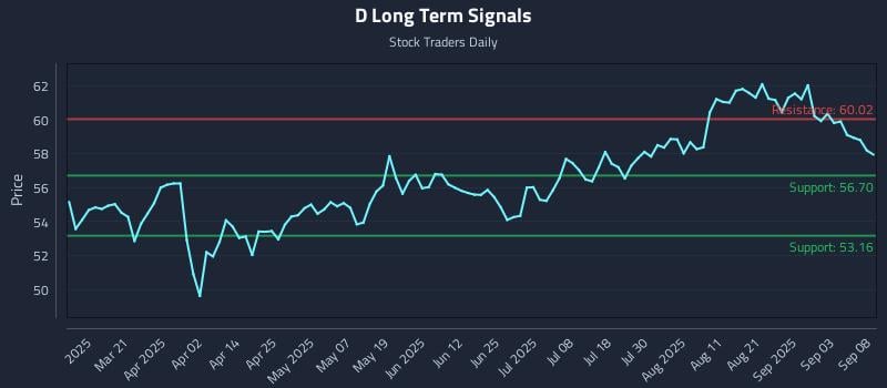 D Long Term Analysis for September 8 2025 D Long Term Analysis for September 8 2025