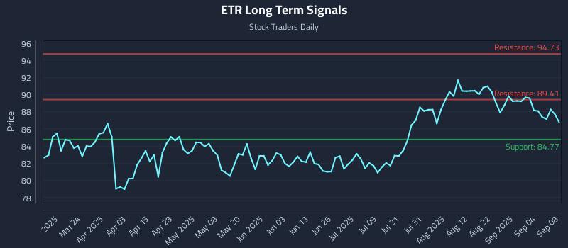 ETR Long Term Analysis for September 9 2025
