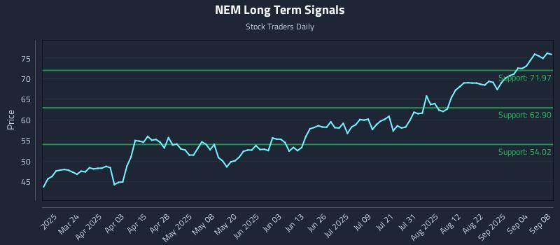 NEM Long Term Analysis for September 9 2025 NEM Long Term Analysis for September 9 2025