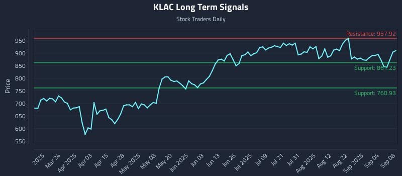 KLAC Long Term Analysis for September 9 2025