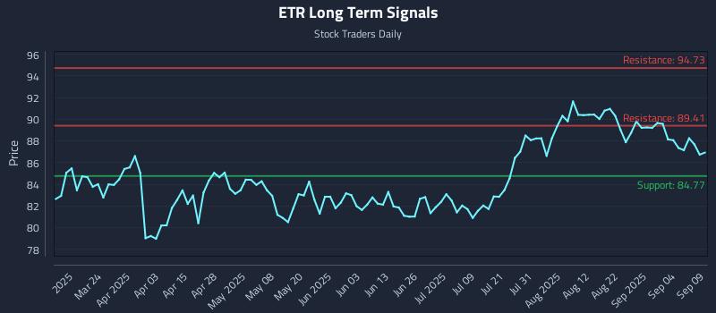 ETR Long Term Analysis for September 9 2025 ETR Long Term Analysis for September 9 2025