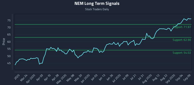 NEM Long Term Analysis for September 9 2025 NEM Long Term Analysis for September 9 2025