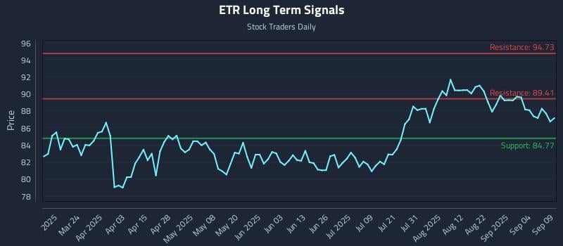 ETR Long Term Analysis for September 9 2025 ETR Long Term Analysis for September 9 2025