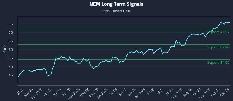 NEM Long Term Analysis for September 9 2025 NEM Long Term Analysis for September 9 2025