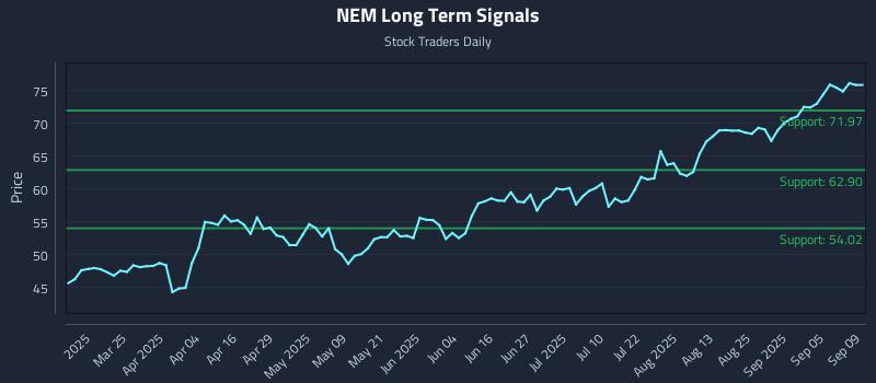 NEM Long Term Analysis for September 10 2025 NEM Long Term Analysis for September 10 2025