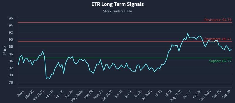 ETR Long Term Analysis for September 10 2025 ETR Long Term Analysis for September 10 2025